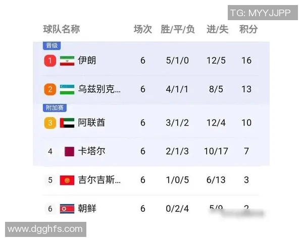 重庆足球队强势领跑冠军赛积分榜68分领先其他球队